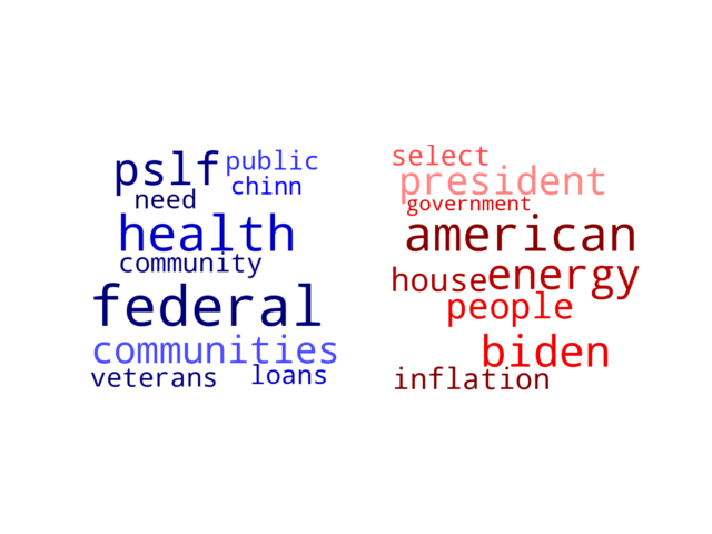 Wordcloud from Friday October 7, 2022.